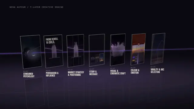 Seven glass panes in a row on a violet line, one for each layer of the engine, each with its name.